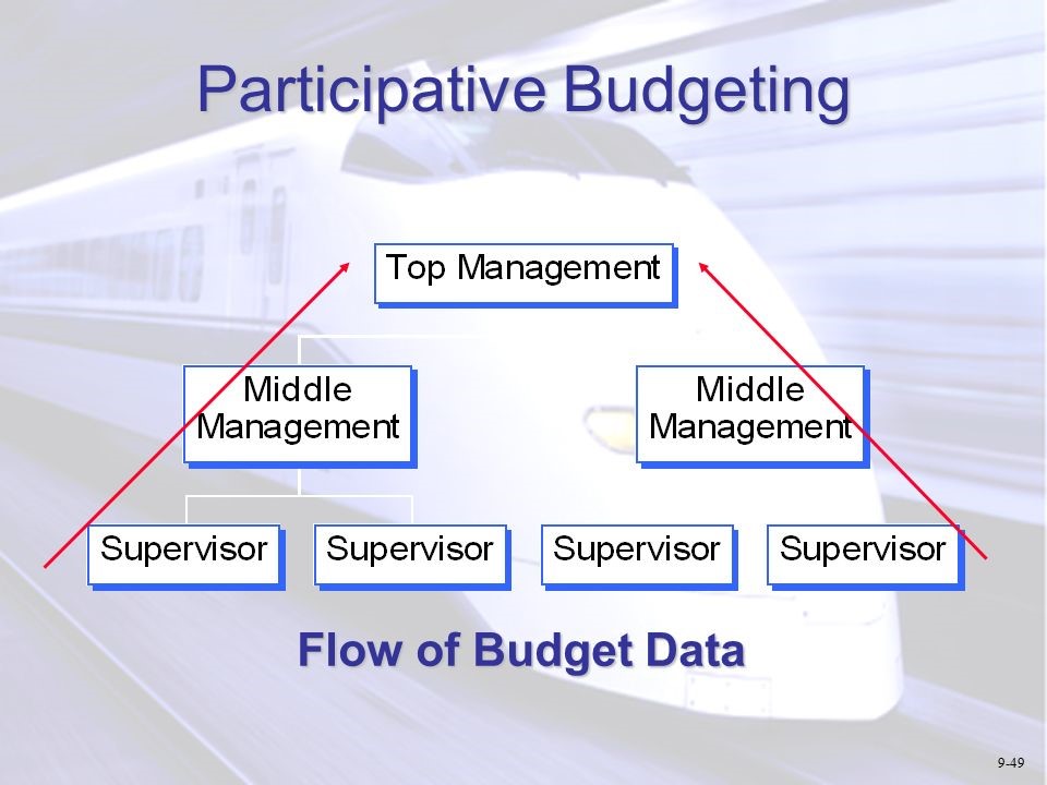  Budgeting Tool Uk